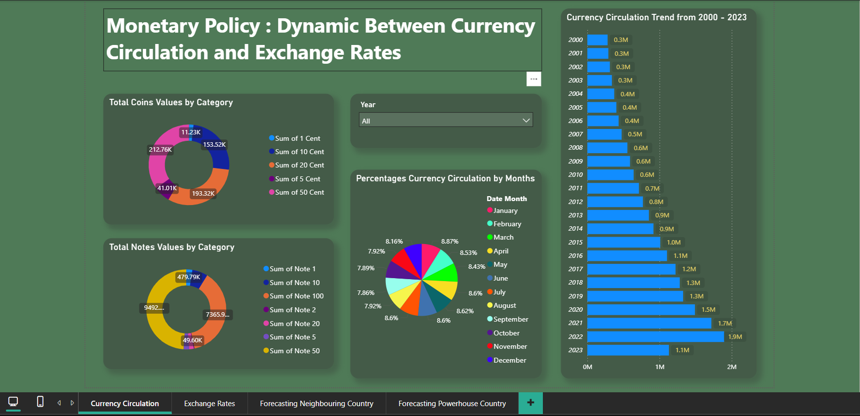 Dashboard Screenshot 1