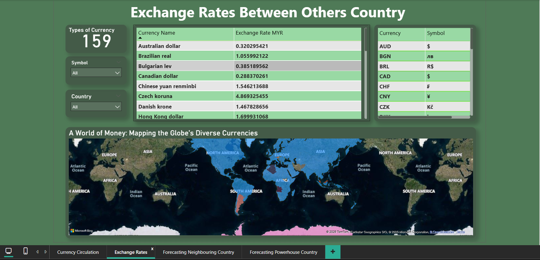 Dashboard Screenshot 2