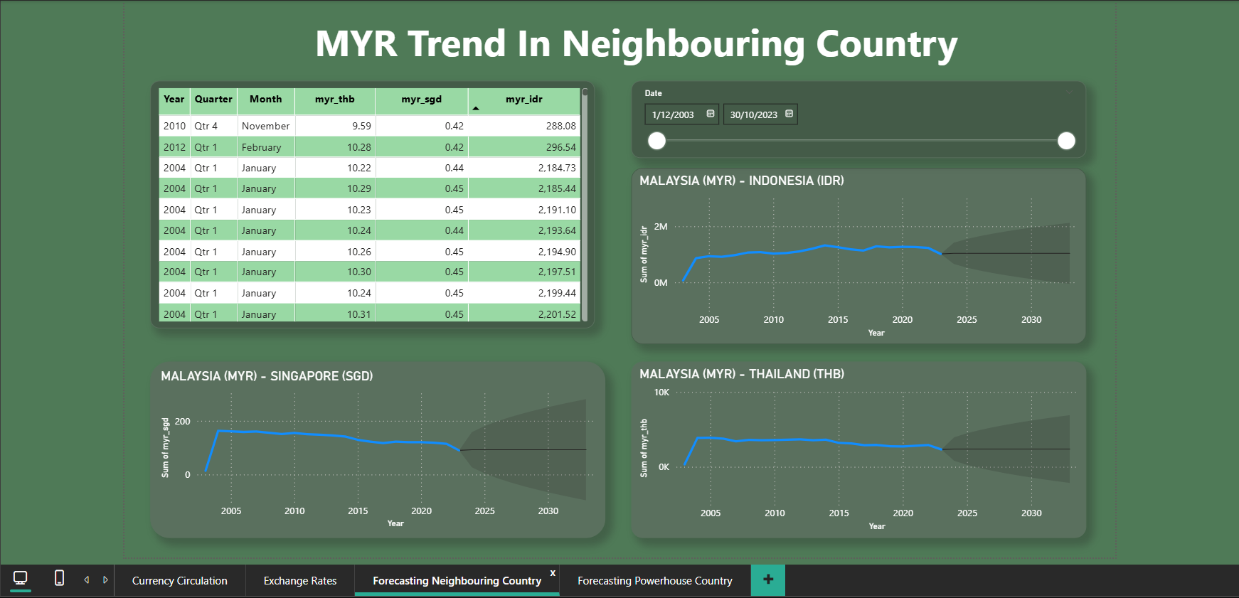 Dashboard Screenshot 3