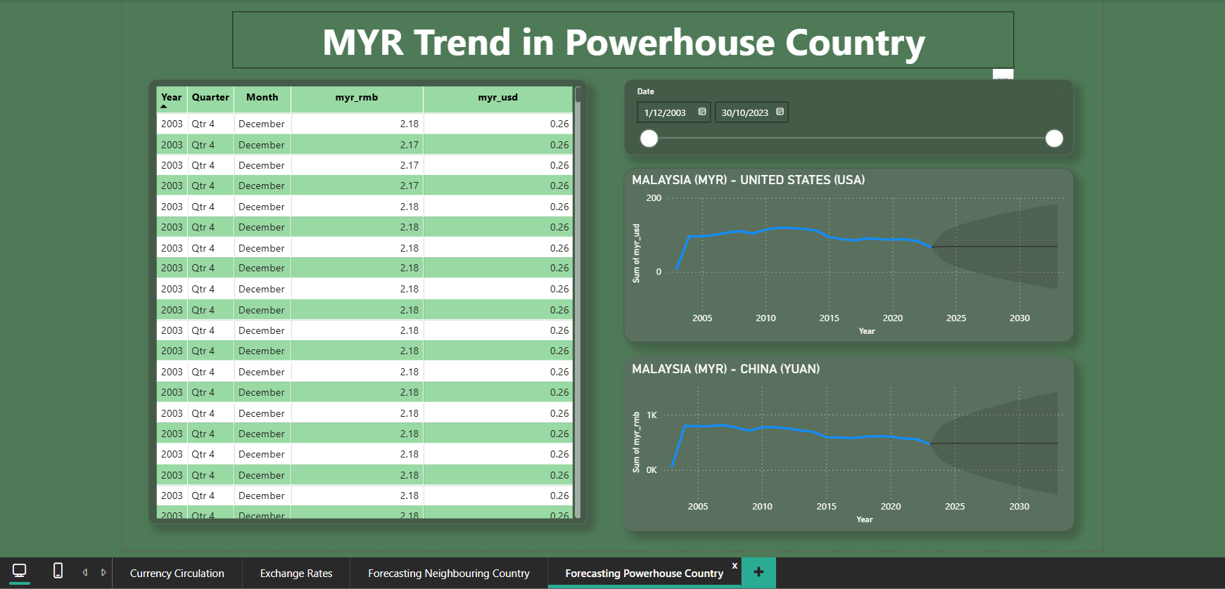 Dashboard Screenshot 4